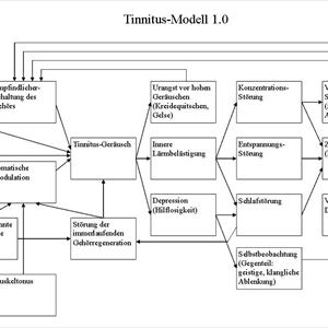 Tinnitus Aspirin 