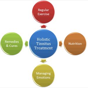 Tinnitus Treatments Tinnitus Relief - Tinnitus Or Ringing In The Ears: A Treatable Condition