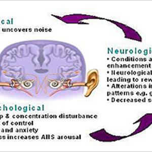 Drugs To Treat Tinnitus - The Emotional Stress Of The Tinnitus Patients